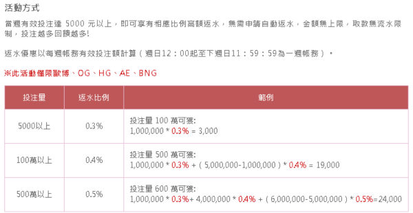 歐博百家樂