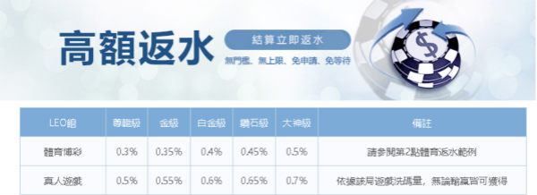 真人視訊APP