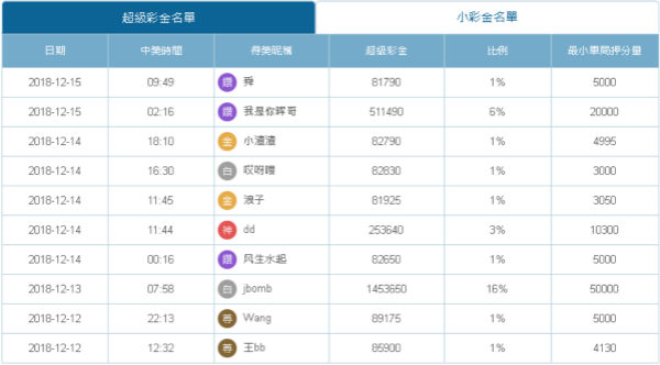 百家樂技巧